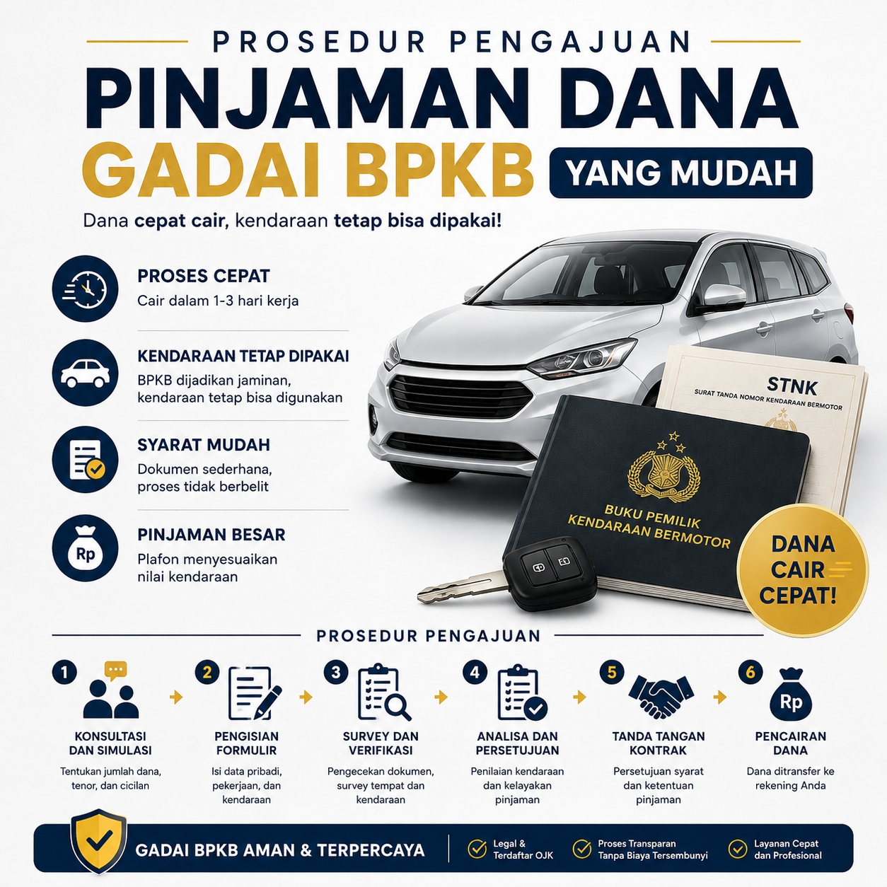 Tabel Kredit Jaminan BPKB 2026 untuk Mobil dan Motor