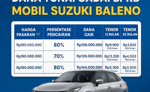 Hitung Mudah Dana Tunai dari Kredit Jaminan BPKB Suzuki Baleno