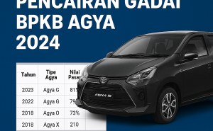 Langkah Praktis Perhitungan Kredit Jaminan BPKB Mobil Agya Terbaru