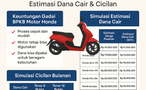 Simulasi Kredit Jaminan BPKB Motor Honda | Hitung Sebelum Kamu Ajukan